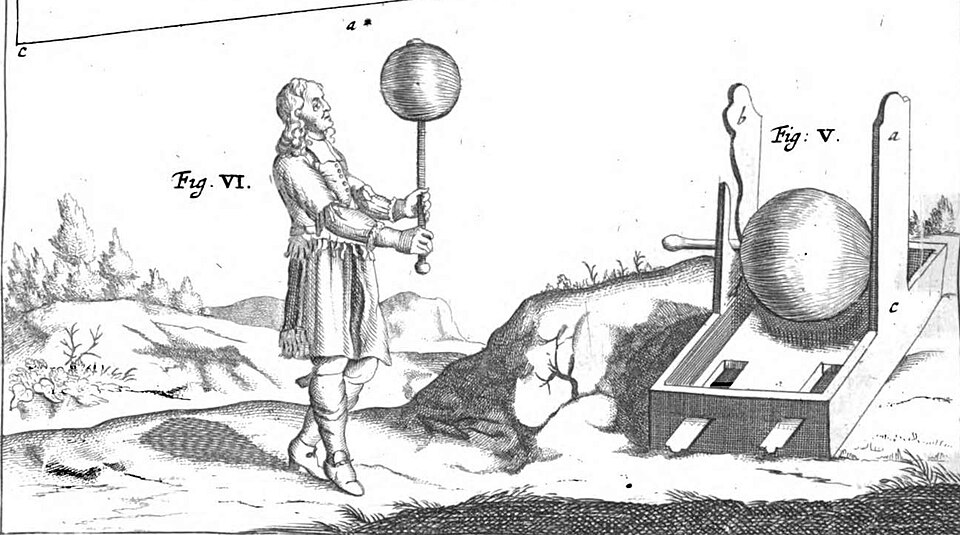 Guerickes Schwefelkugel: historische Darstellung aus dem Jahr 1672