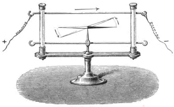 Historische Lehrbuchzeichnung von Ørsteds Kompassexperiment aus 1876